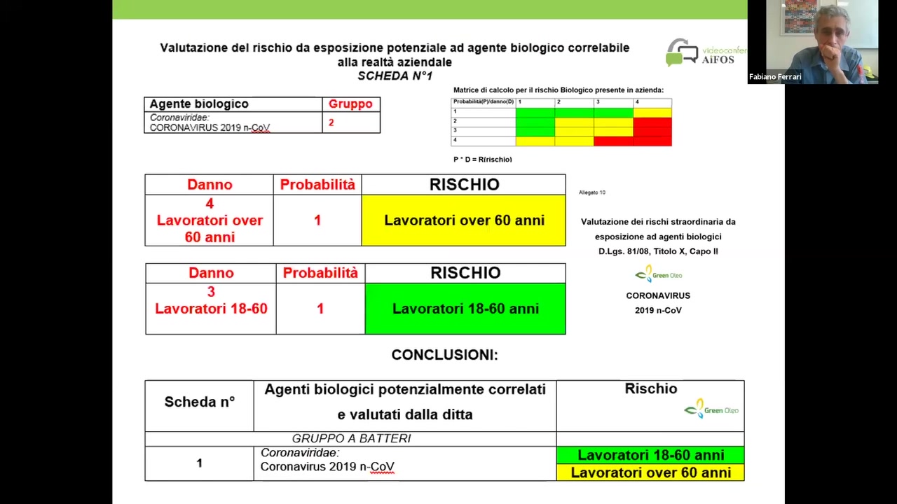 Valutazione del rischio da esposizione potenziale ad agente biologico correlabile 4:
alla realté aziendale ."""*

SCHEDA N°1 Fabimo Ferrari
Malrice di calcolo pet il rischio Biologico presenle un azienda:
Agente biologico Gruppo j"°"°""“"‘*"’""°‘°’ ‘ ’ 7 ’ .‘
P .

 

Corona wndae — ,
CORONAWRU5 2019 n-CO“-.1’ 3 r
I

P ' D = Rlrischiol

 

3 01!‘: '.’

LaVOrat0ri OVGT Valutazione dei rischi straordinaria da
60 anni esposizione ad agenti biologici
D.LgS. 81/08, Titolo X. Capo II

C

1

CORONAVIRUS
Lavoratori 18-60 Lavoratori 18-60 anni 2019 n-CoV

 

CONCLUSIONI:

Agenti biologici potenzialmente correlati Rischio

e valutati dalla ditta

GRUPPO A BA TTERI

C0'°"9V_”7d89»' V Lavoratori 18-60 anni
C°'°"a""”S 2019 ""--C° Lavoratori over 60 anni